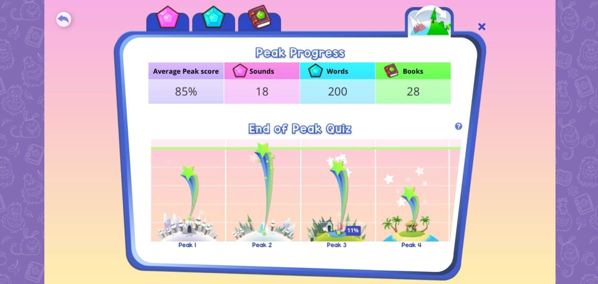 phonics-reading-program-progress-report