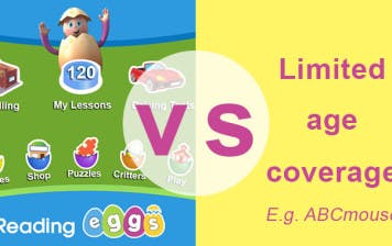 ABC Reading Eggs vs ABCmouse