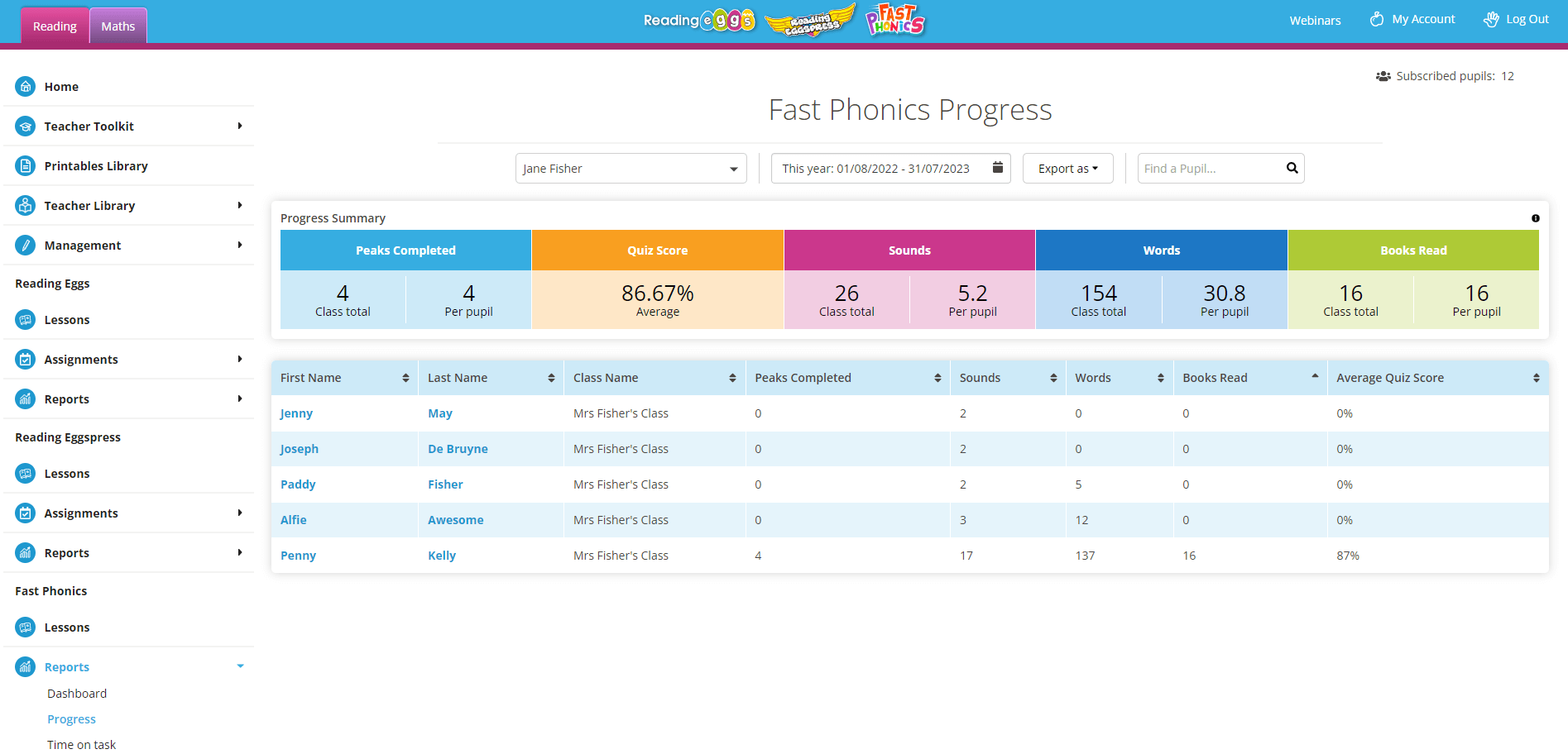 Fast Phonics Reporting Dashboard in the Teacher Console
