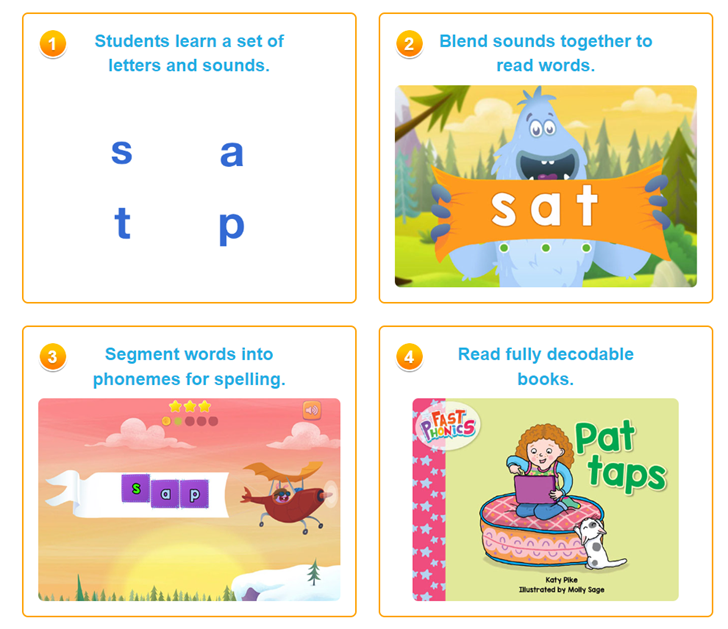 systematic synthetics phonics how it works