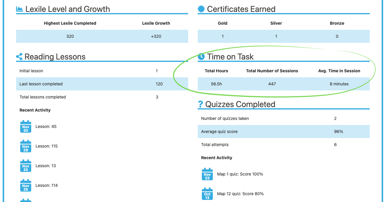 time-on-task feature-2022