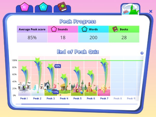 Peak progress phonics games