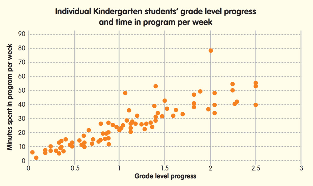 virtual summer reading program